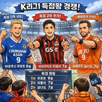 쿠르트 K리그 득점 선두 질주 미콜리 솔다도 맹추격